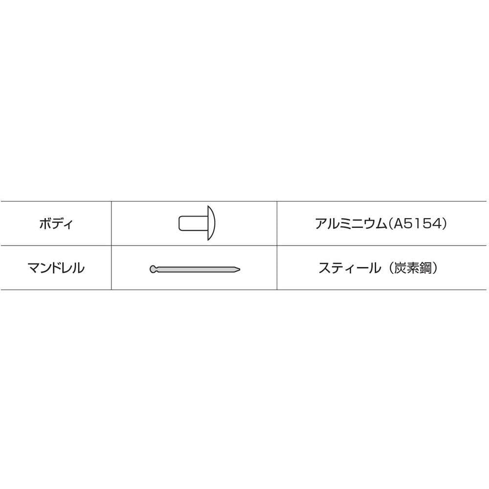 Amazon.co.jp: ロブテックス ブラインドリベット エコパック